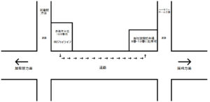 弊社来店時、駐車場のご案内